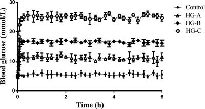 Acute Hyperglycemia May Induce Renal Tubular Injury Through Mitophagy Inhibition